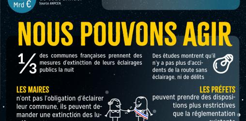 Infographie sur les enjeux de la pollution lumineuse