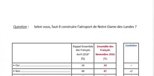 Sondage IFOP #nddl