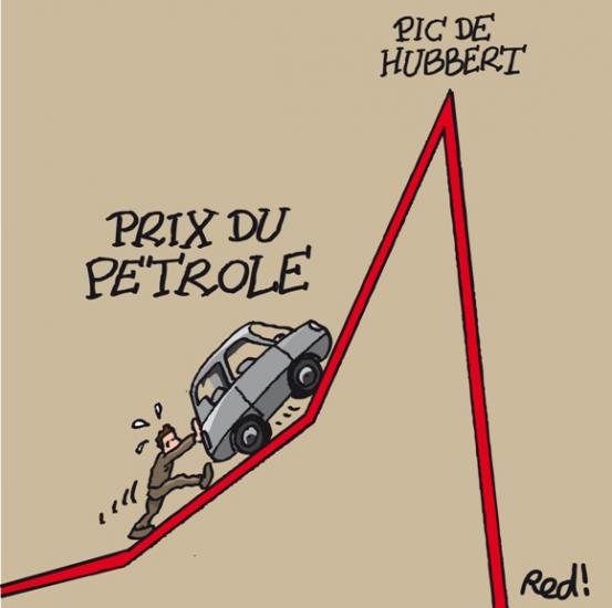 Prix de pétrole - Pic d'Hubert