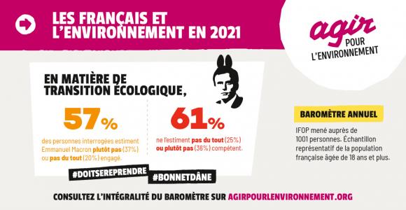 Visuel du second baromètre annuel "Les français et l'environnement"